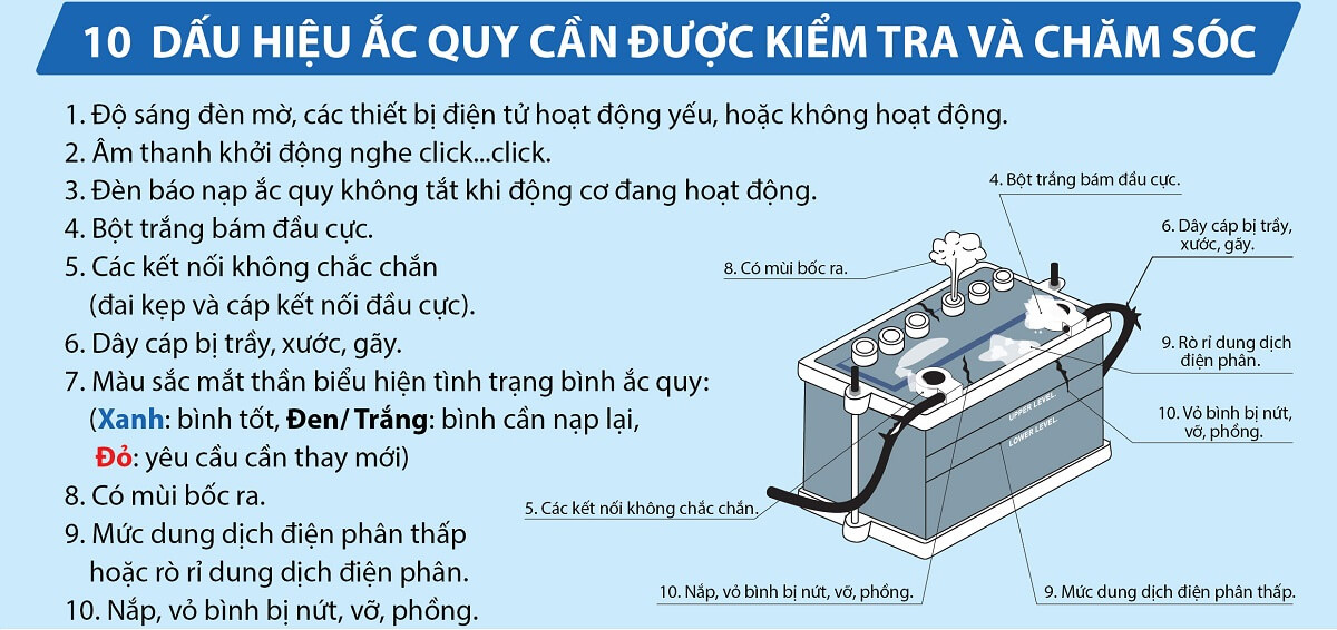 cach nhan biet binh ac quy hong